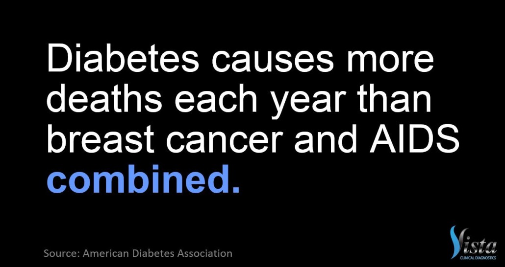 Diabetes Horizontal Vista Clinical