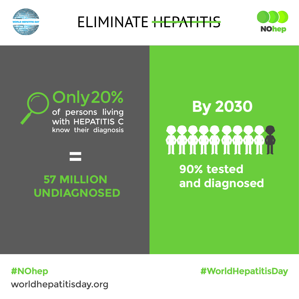 WHD 2017 Graphic Hep C Diagnosis Vista Clinical
