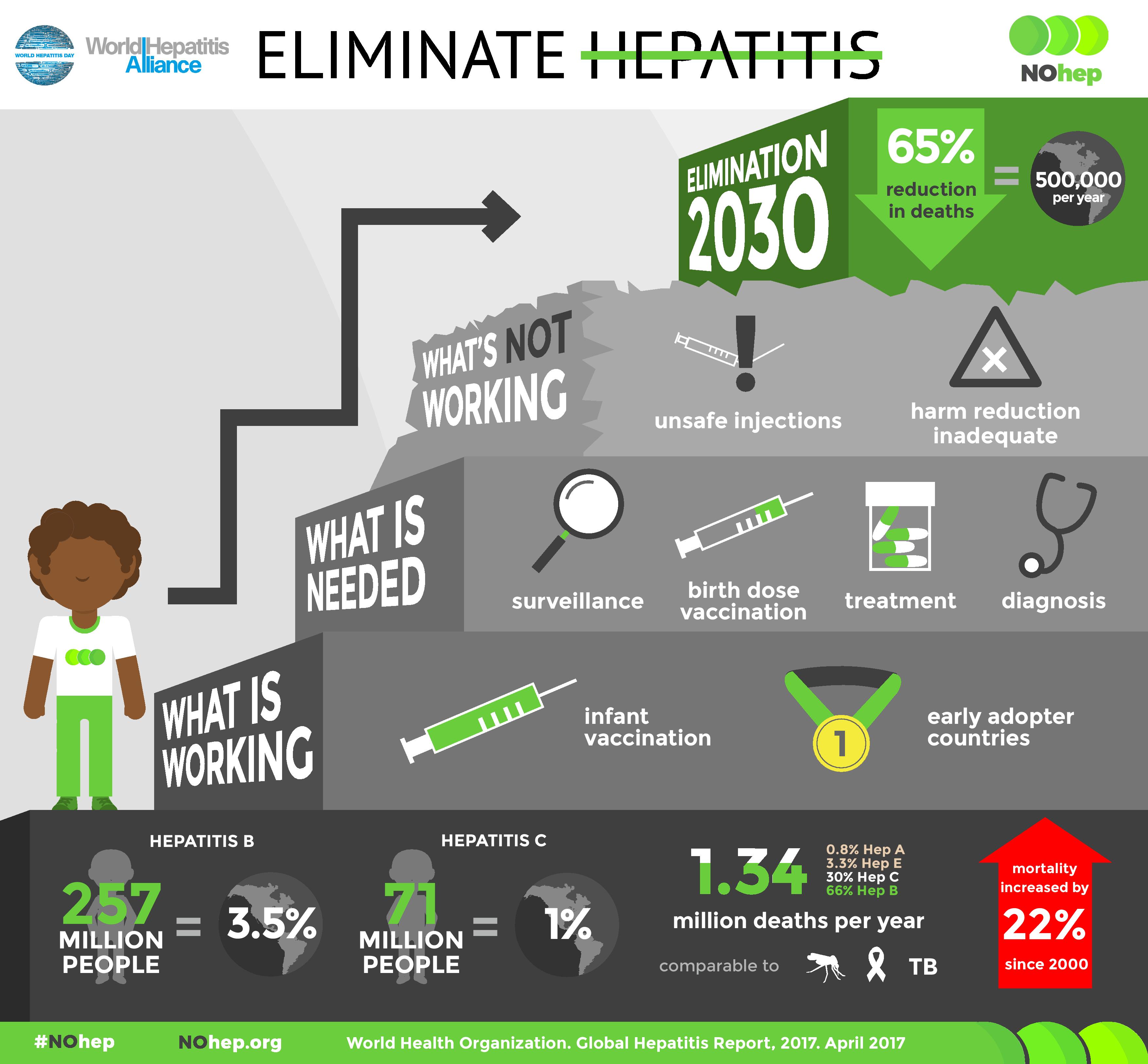 WHD 2017 Infographic Know Your Numbers Vista Clinical